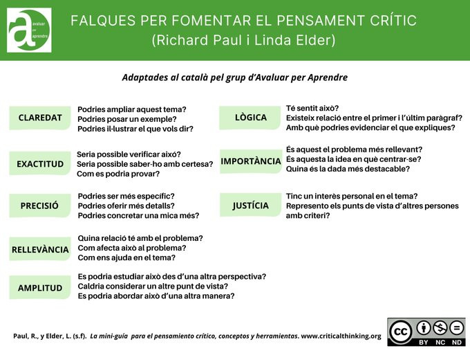 🟢 Falques per fomentar el pensament crític